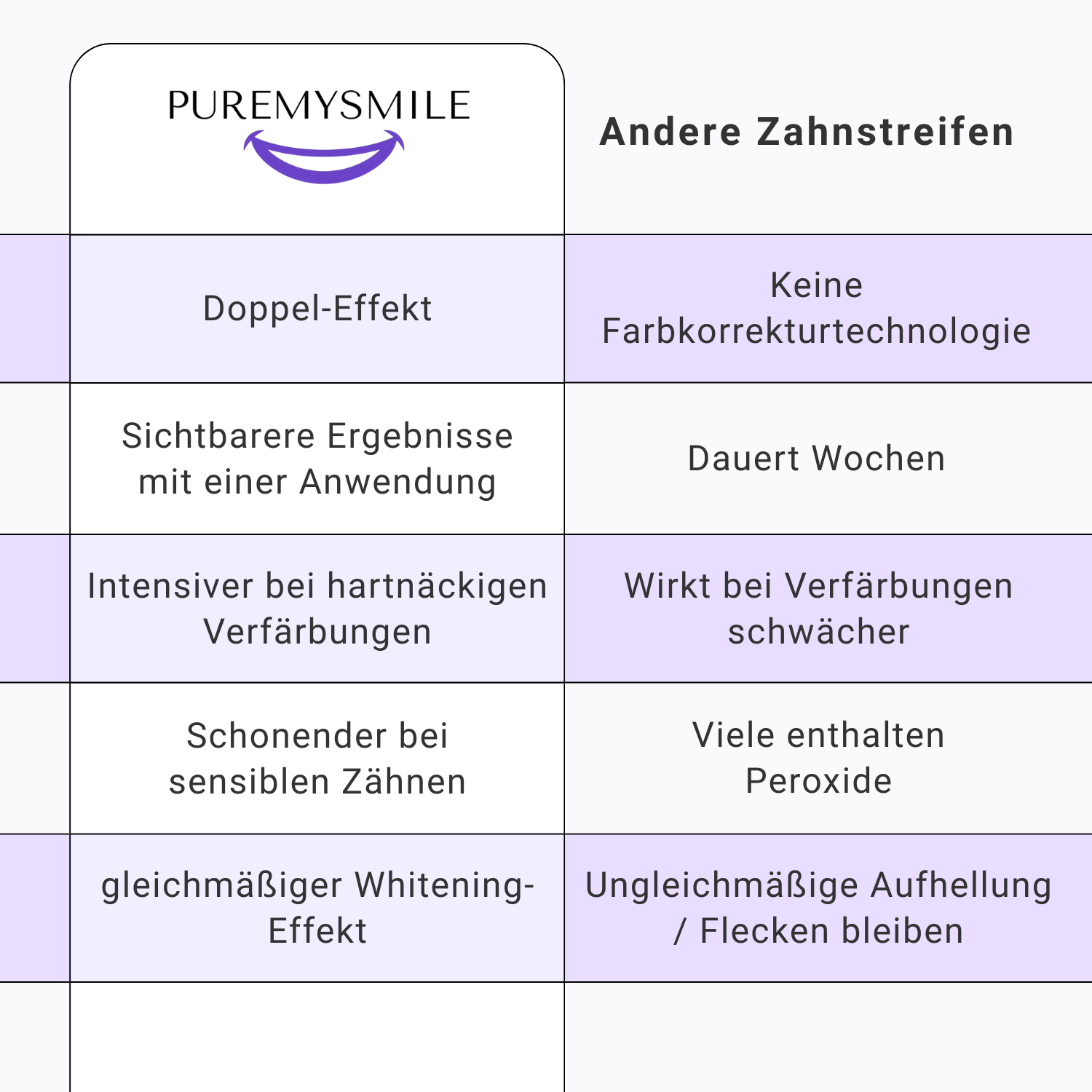 Farbkorrektur - Zahnstreifen